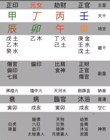 八字命盤神煞|八字算命基礎——神煞大全